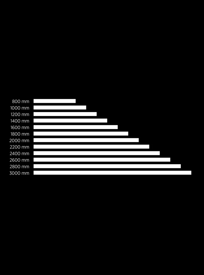Linear Precision