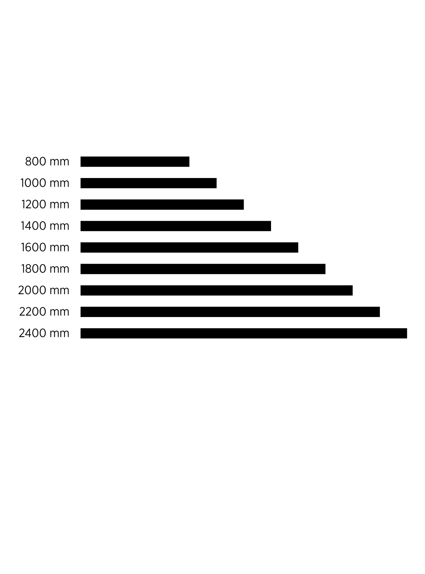 Linear Modules