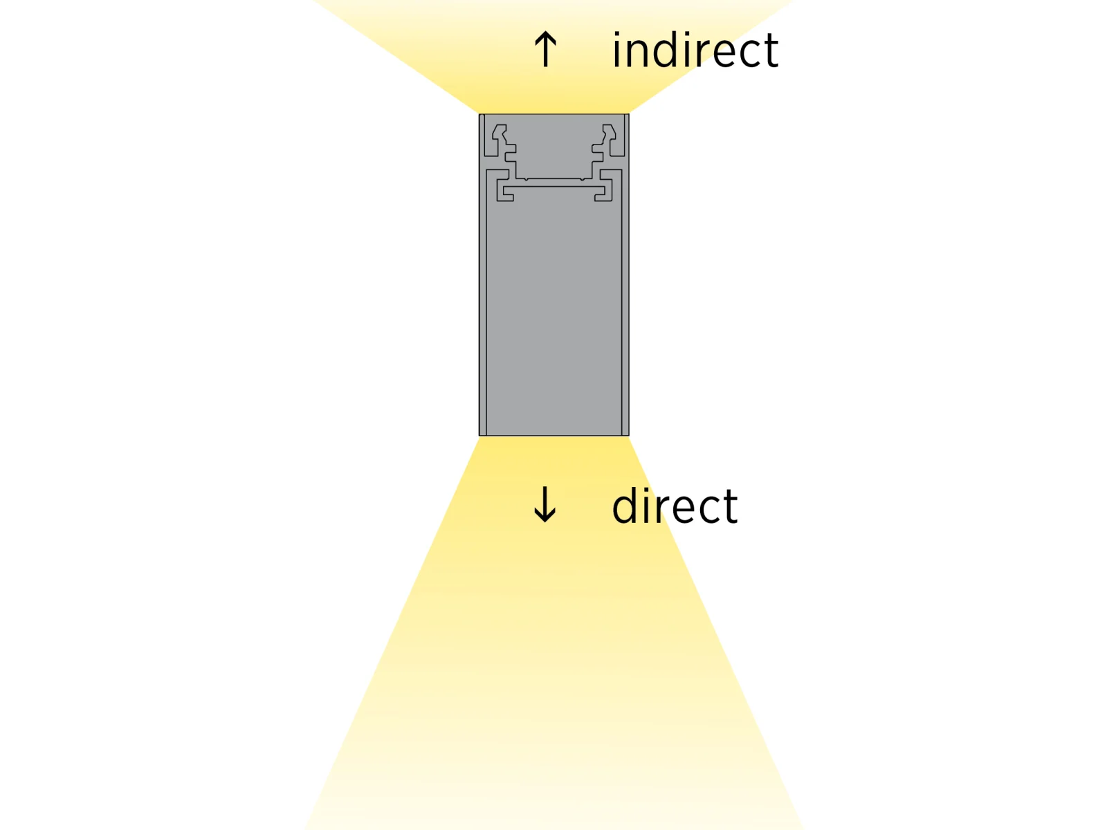 DIRECT AND INDIRECT LIGHTING