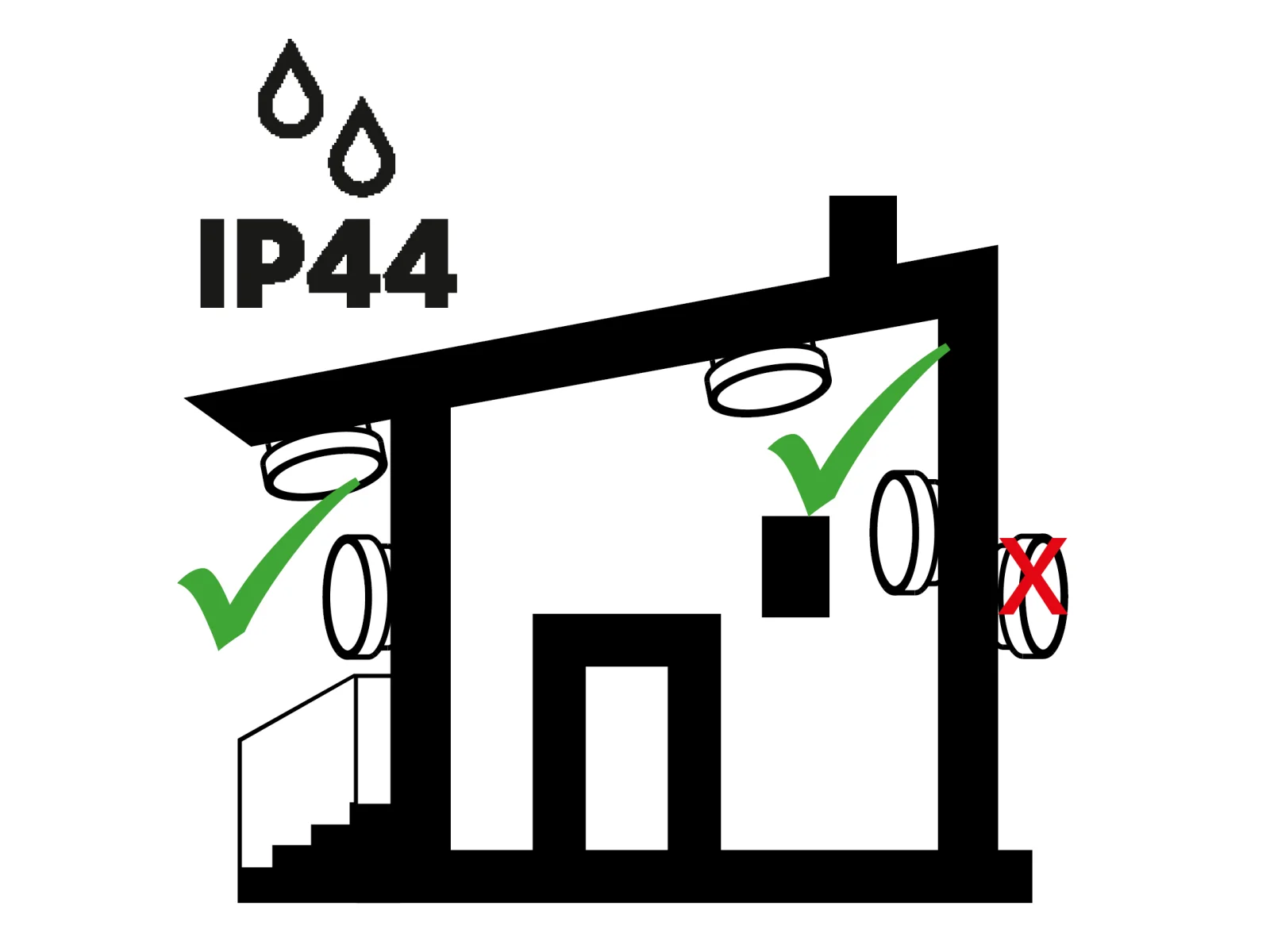 IP44 AREAS OF APPLICATION